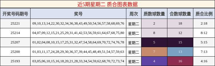 质合分析