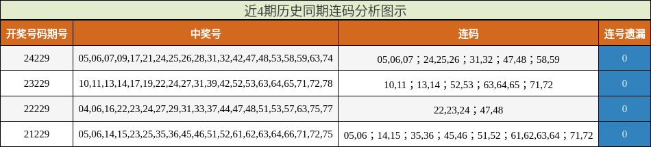 连码分析