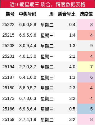 质合分析，跨度分析