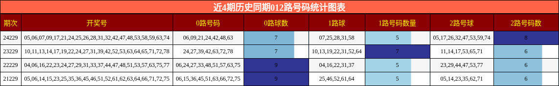 012路号码分析