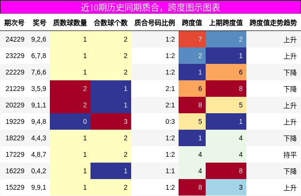 质合分析，跨度分析