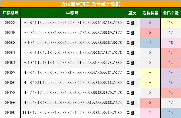 质合分析