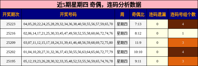 奇偶分析，连码分析