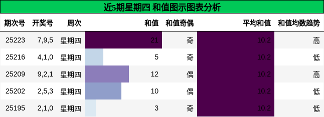 和值分析