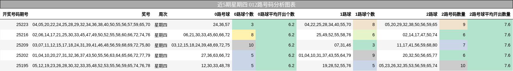 012路号码分析