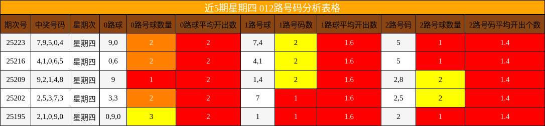 012路号码分析