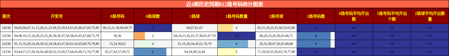 012路号码分析