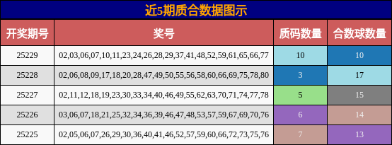 质合分析