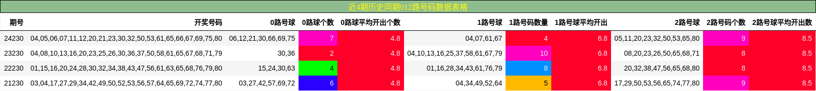 012路号码分析
