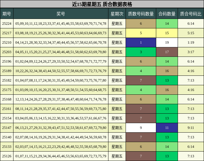 质合分析
