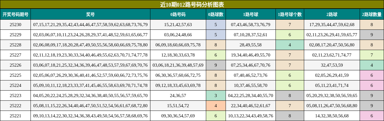012路号码分析