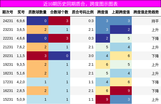 质合分析，跨度分析