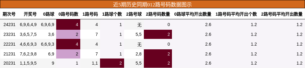 012路号码分析