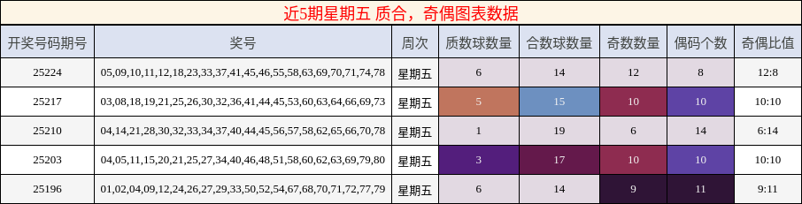 质合分析，奇偶分析