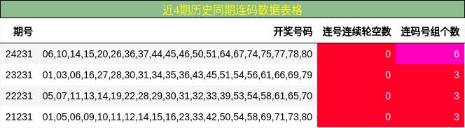 连码分析