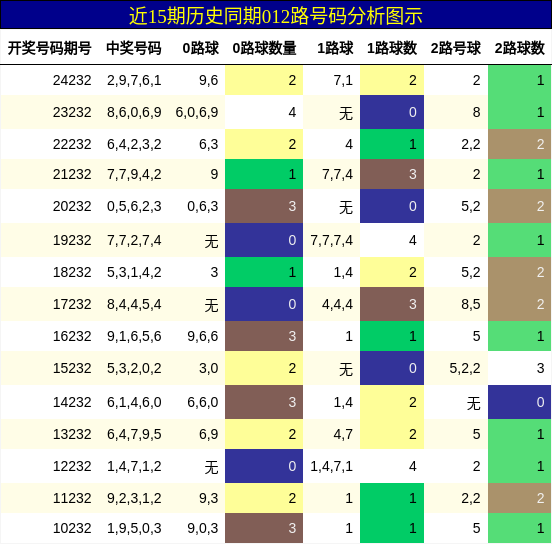 012路号码分析