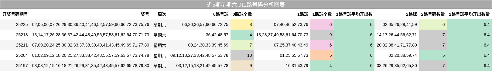 012路号码分析