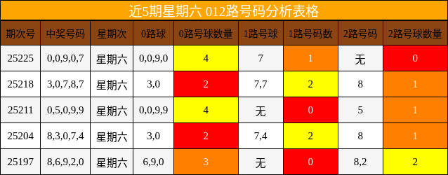012路号码分析