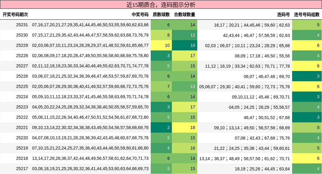 质合分析，连码分析
