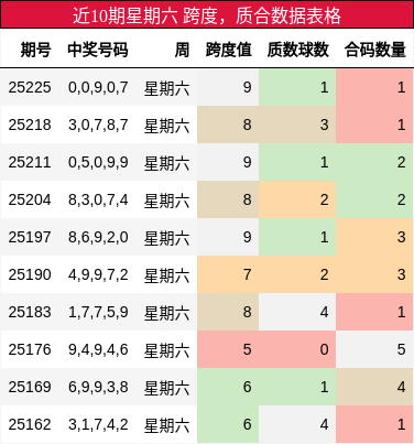跨度分析，质合分析