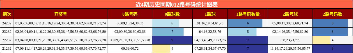 012路号码分析