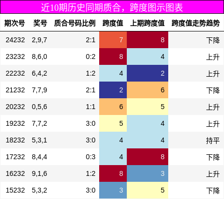质合分析，跨度分析