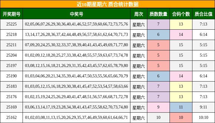 质合分析