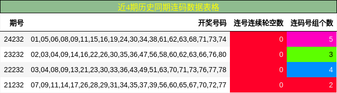连码分析