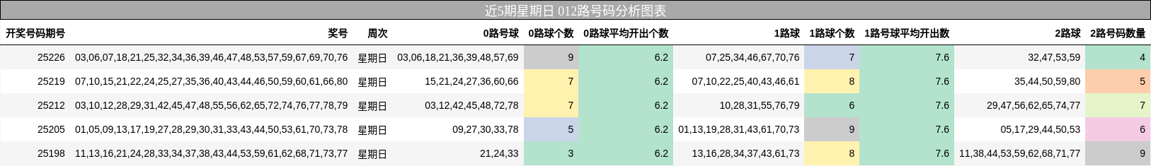 012路号码分析