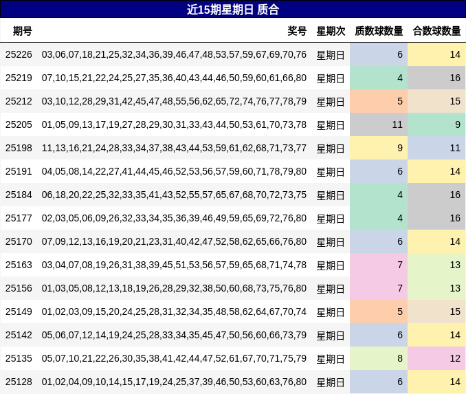 质合分析