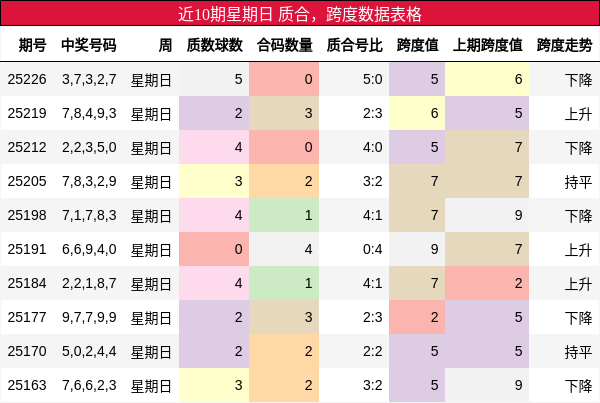 质合分析，跨度分析