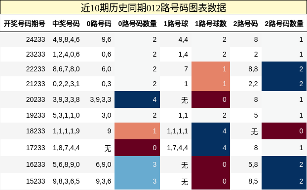 012路号码分析
