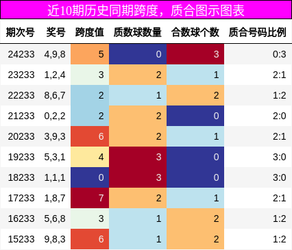 跨度分析，质合分析