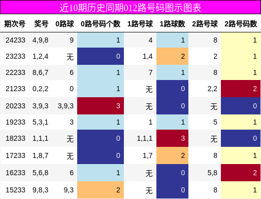 012路号码分析