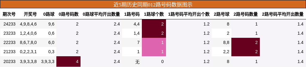 012路号码分析