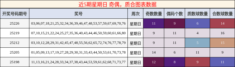 奇偶分析，质合分析