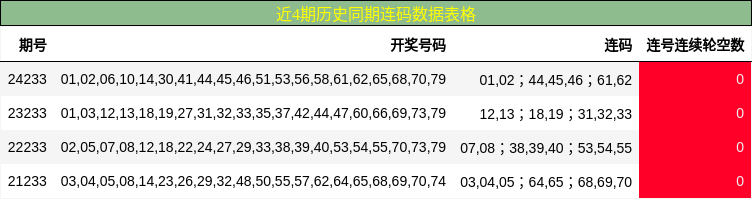 连码分析