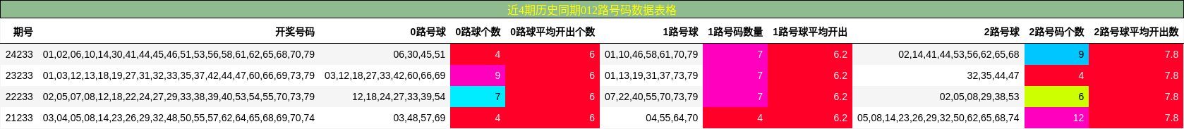 012路号码分析