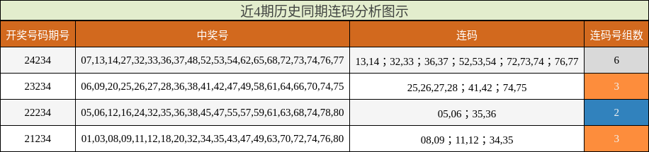 连码分析