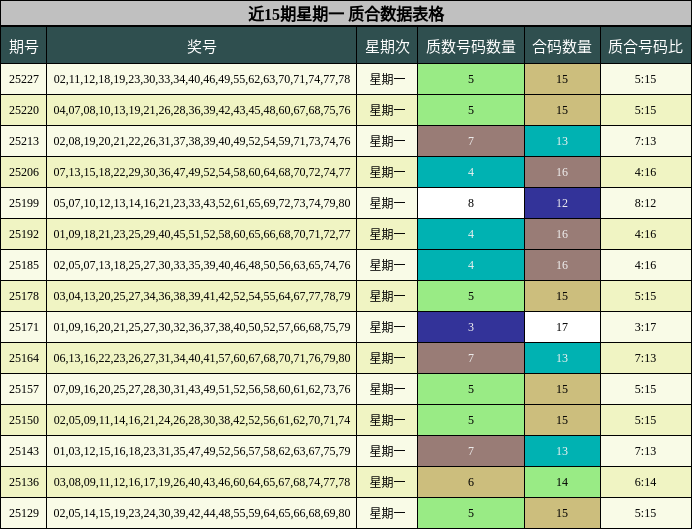 质合分析