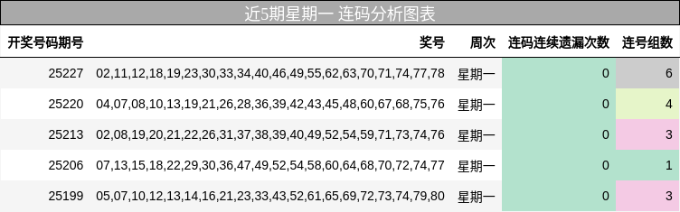 连码分析