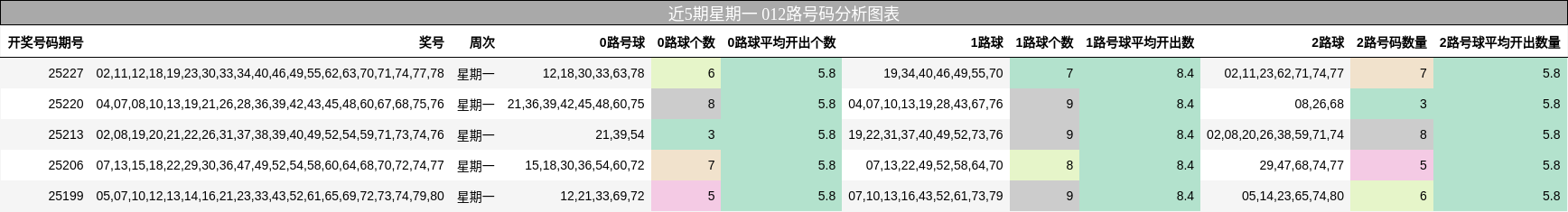 012路号码分析