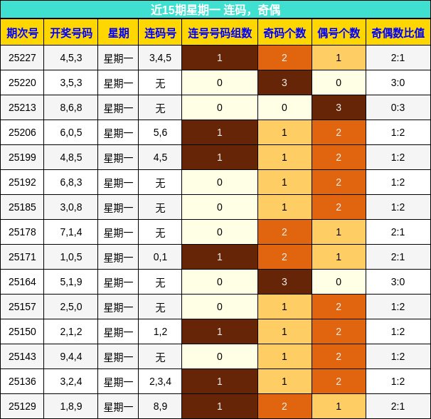 连码分析，奇偶分析
