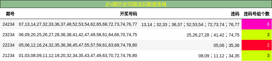 连码分析