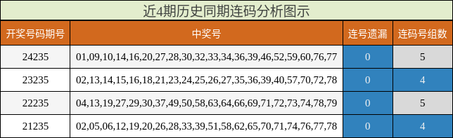 连码分析
