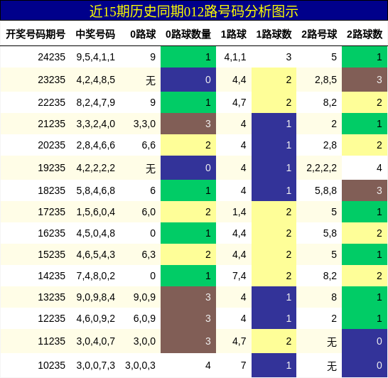 012路号码分析