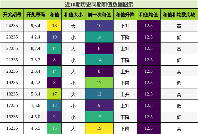 和值分析