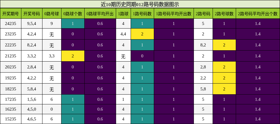 012路号码分析