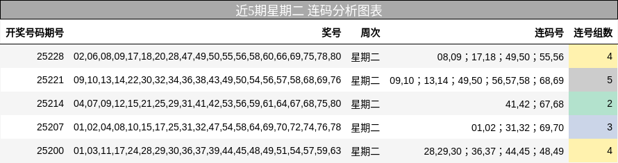 连码分析