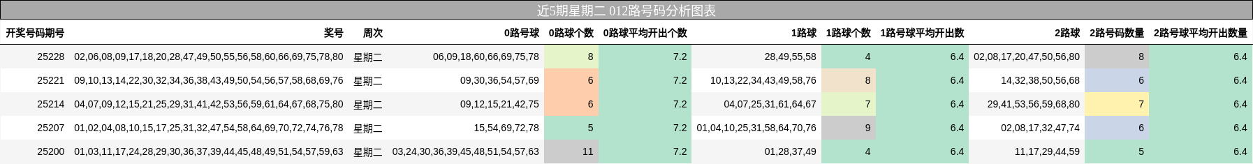 012路号码分析